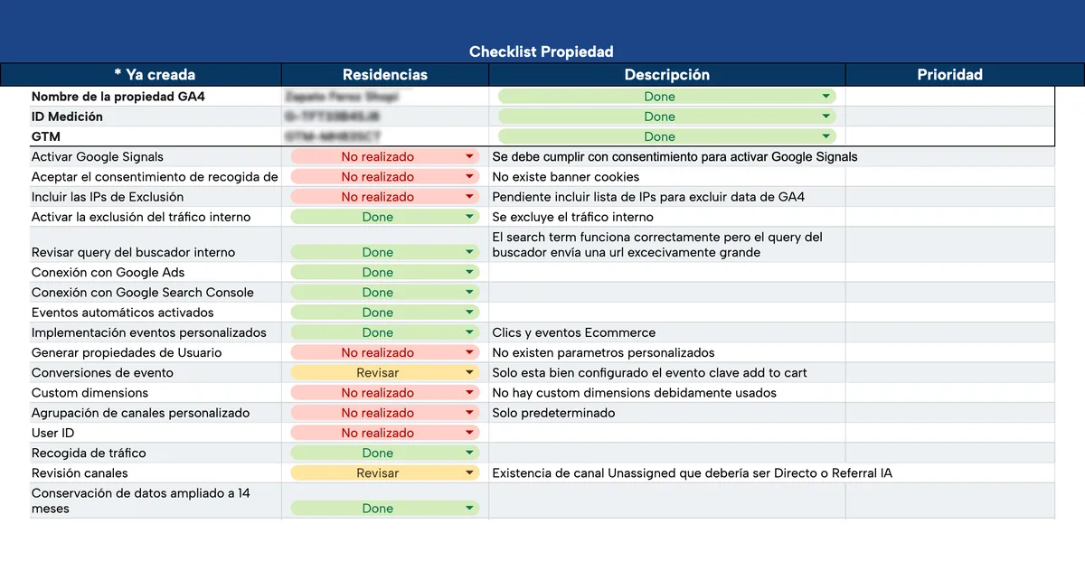 Digital analytics audit