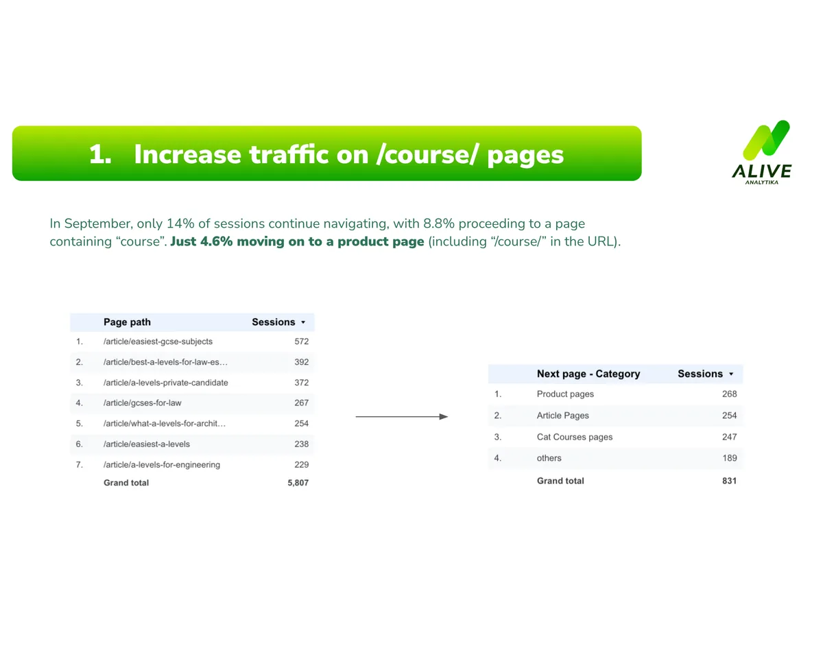 CRO – Conversion rate optimization