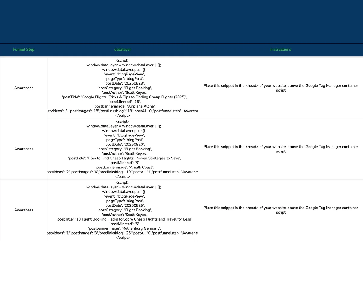 Data-driven strategic proposals